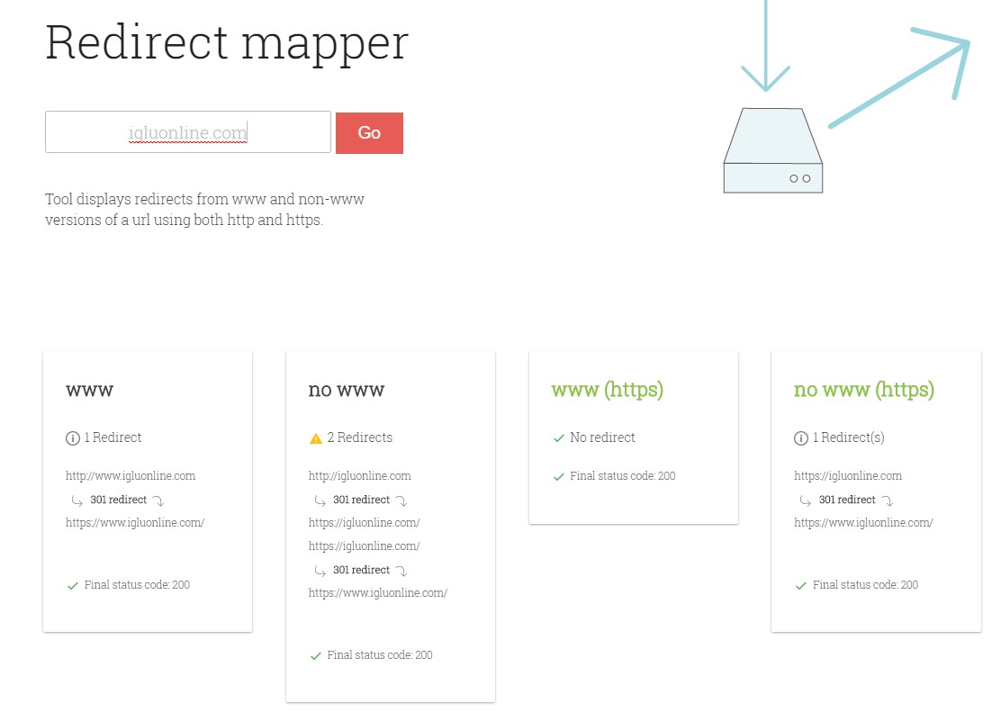 Diminuir os redirecionamentos para melhorar a performance dos websites