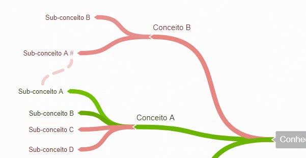 caminhos de conhecimento autodidata