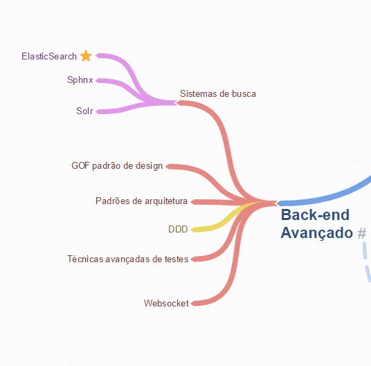 aprendizados avançados de back-end